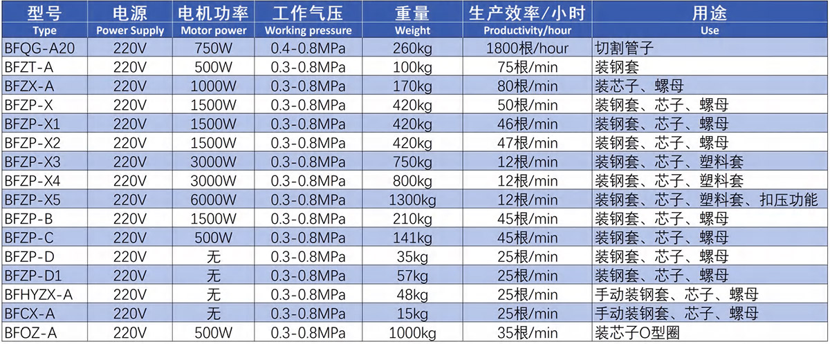 裝配機參數(shù)