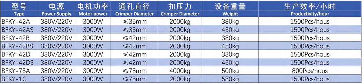 裝配機參數(shù)